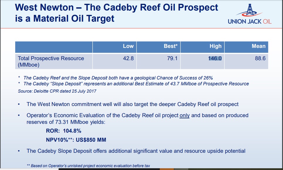 West Newton. The Reality Is It’s A Billion Dollar Oil Discovery. Clarification For The Morons.